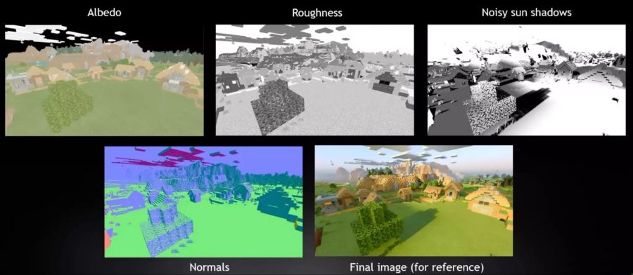 Nvidia Raytracing RTX