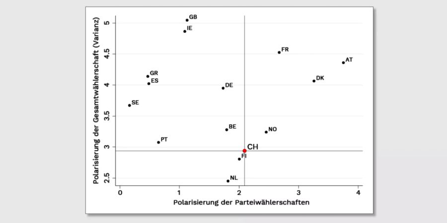 polarisierung uni bern