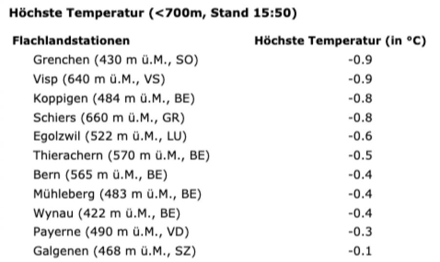 Meteo News Ag Wetter