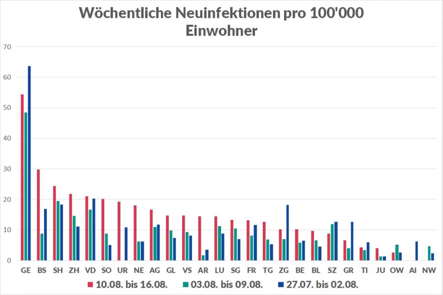 Coronavirus Fallzahlen Kantone Entwicklung