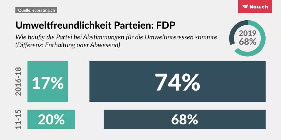 Umwelt