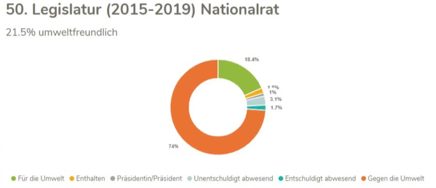 fdp