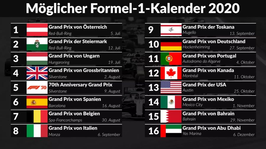 Formel 1 Kalender 2020