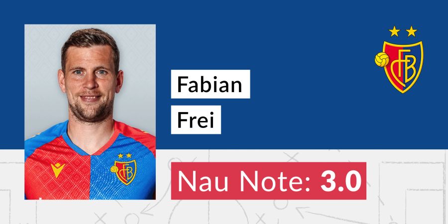 Die Note für Fabian Frei vom FC Basel.