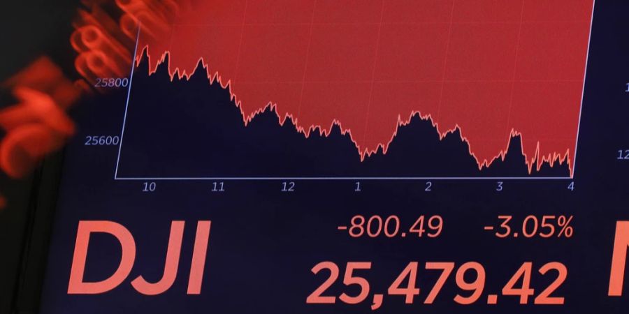 dow jones industrial average