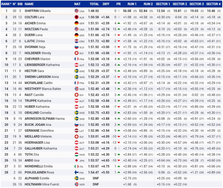 Mikaela Shiffrin Slalom Levi