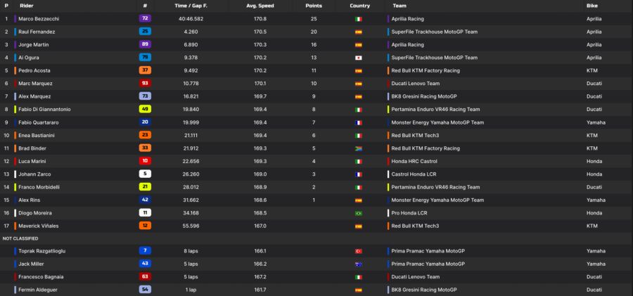 motogp