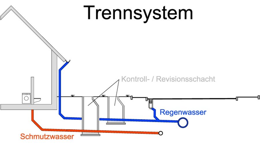 So funktioniert ein Trennsystem bei der Kanalisation.