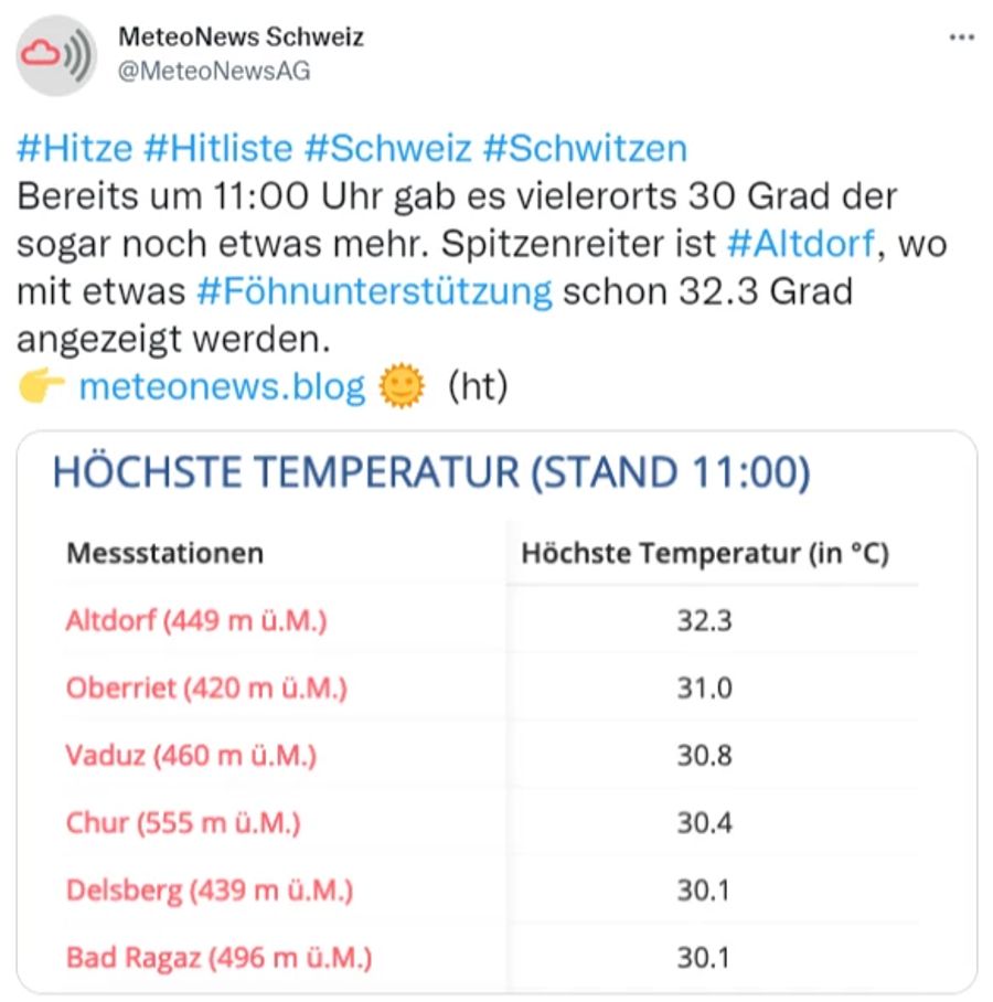 Wetter Hitze Temperaturen