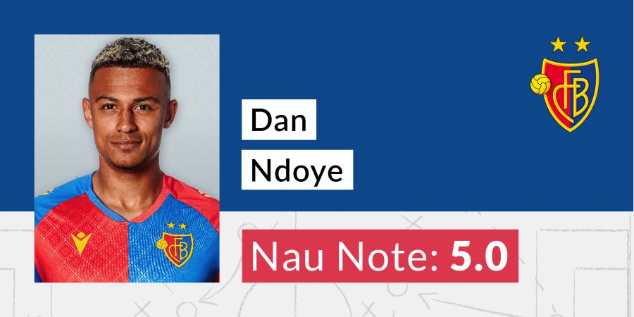 Dan Ndoye FC Basel