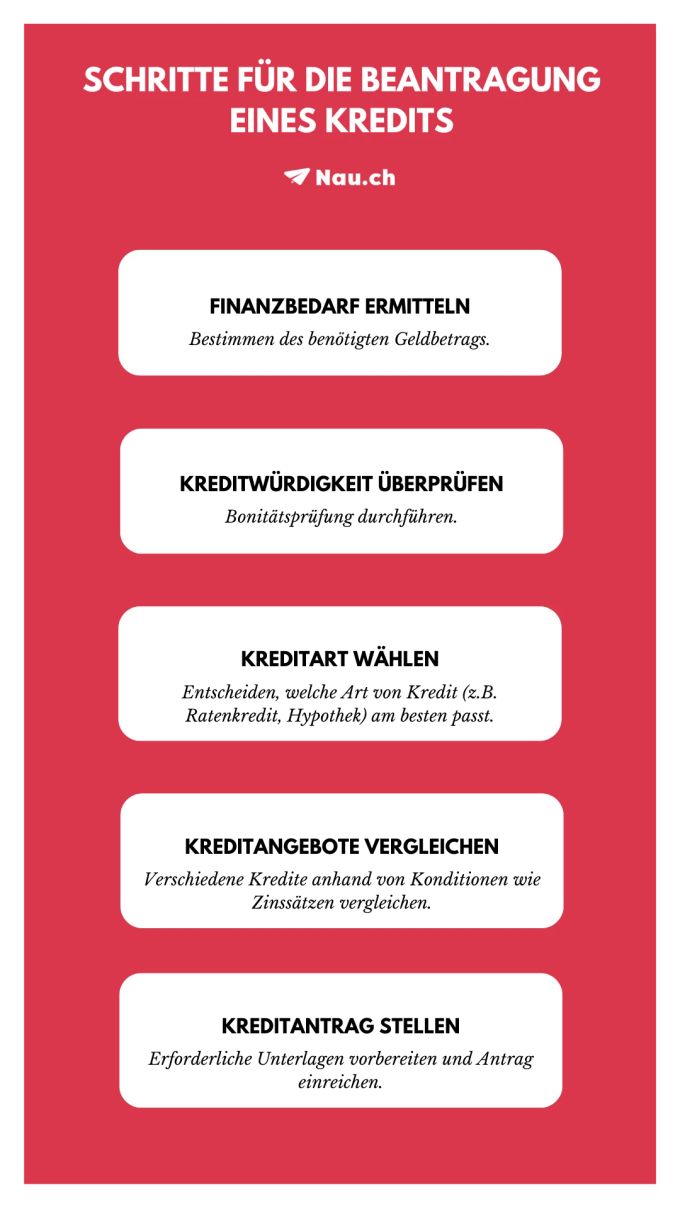 Was Braucht Man Fr Einen Kredit
