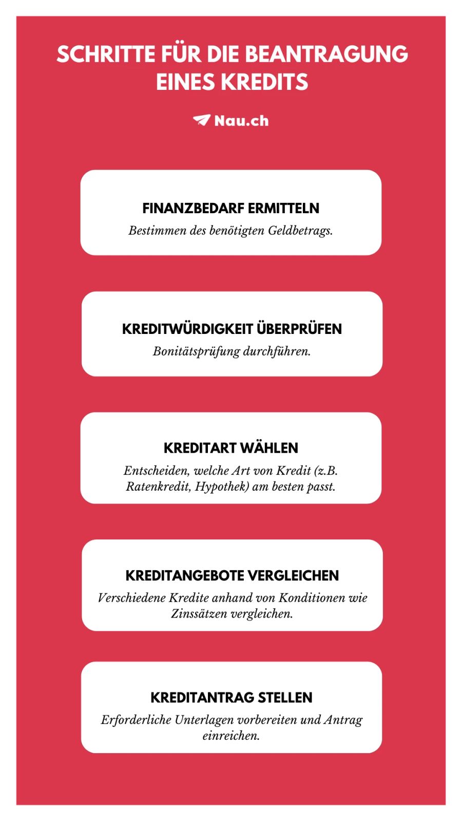 Schritt für Schritt