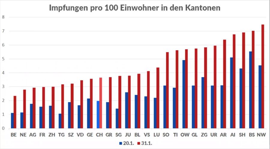 Coronavirus Kantone Geimpft Nachschub