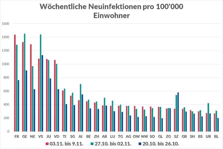 Coronavirus Kantone Romandie Neuinfektionen