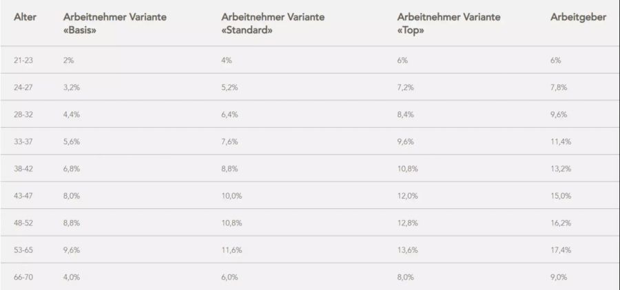 BVK Grafik.