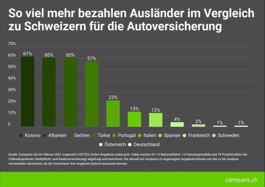 autoversicherung