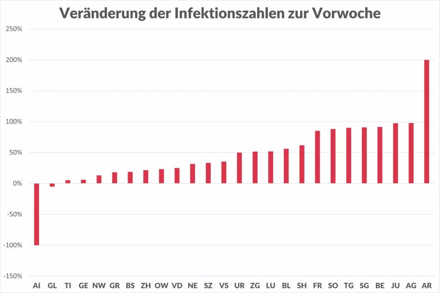 Coronavirus Kantone Zahlen