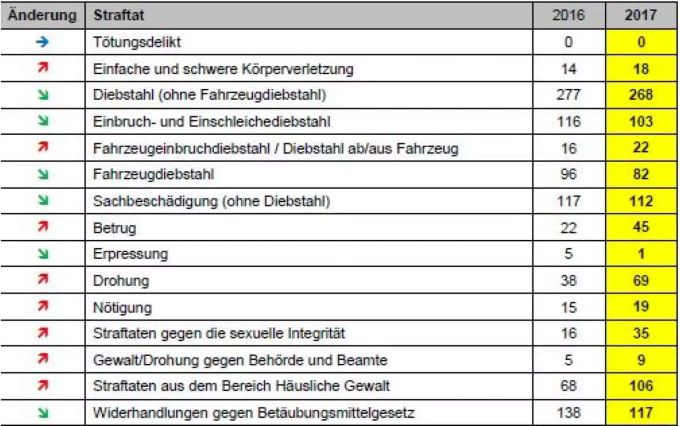 Kantonspolizei Nidwalden Kantonspolizei Nidwalden