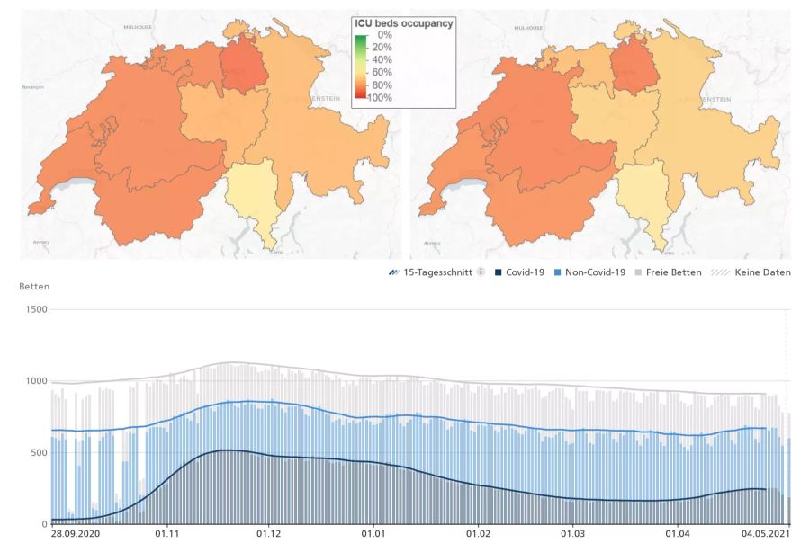 Auslastung Intensivbetten Coronavirus