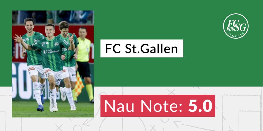 Teamnoto FC St.Gallen