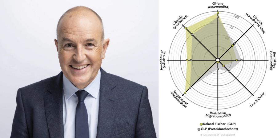 Smartspider Roland Fischer (GLP)