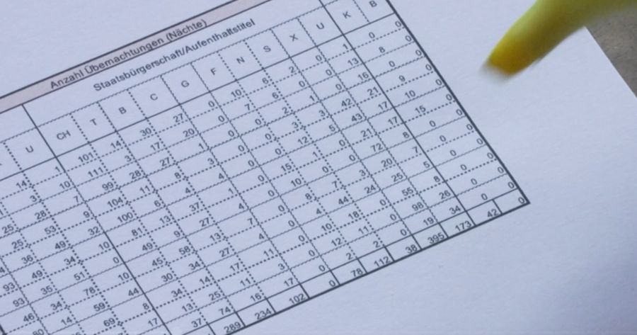Kritik gibt es unter anderem, weil 72 solcher Übernachtungen im Juli im Hochsommer stattgefunden haben und diese als «lebensbedrohliche Notlagen» eingestuft wurden.