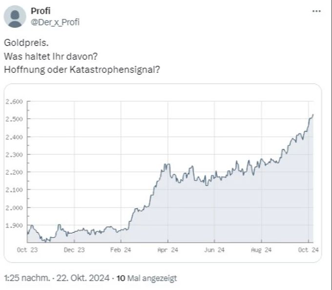 Skeptiker betrachten den Goldpreis mit Sorge. Goldpreis Goldkurs