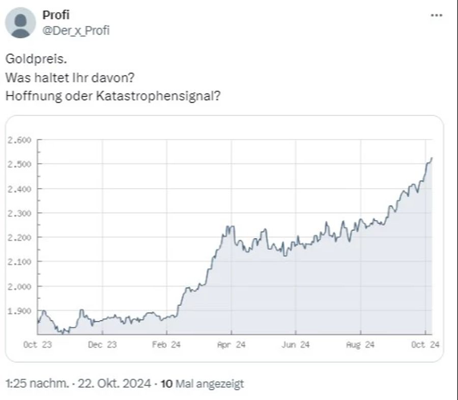 Goldpreis Goldkurs