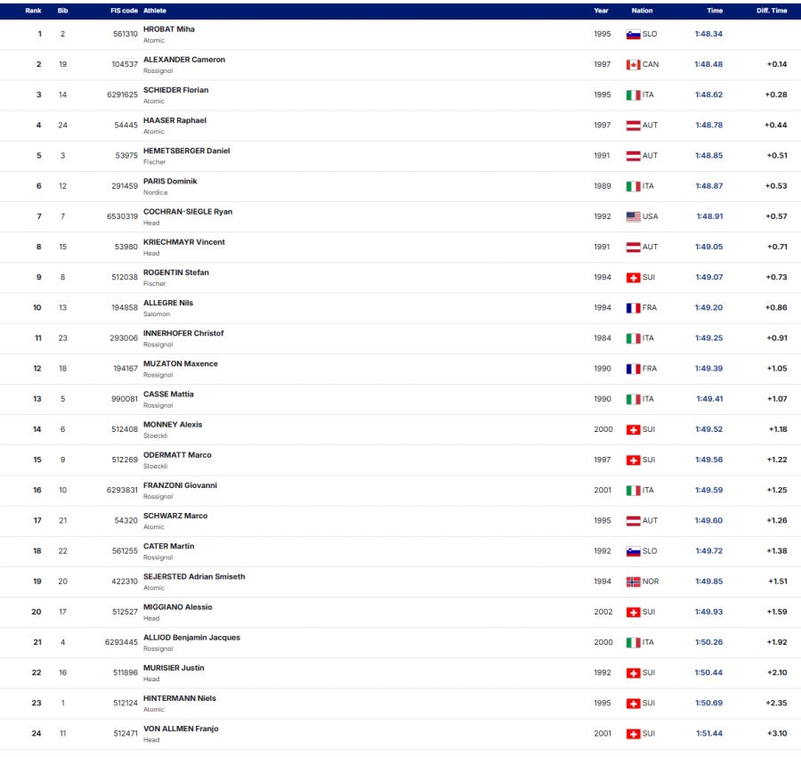 Ski Alpin Marco Odermatt