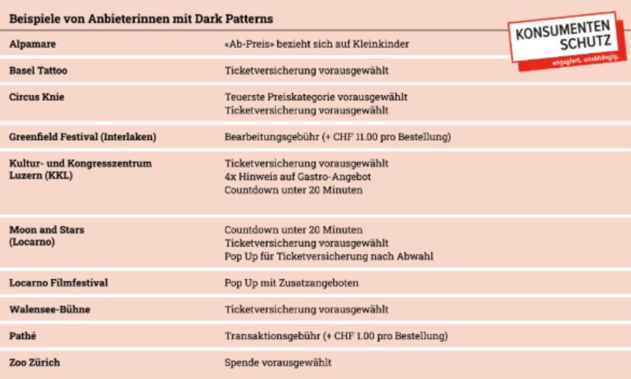 Dark Patterns