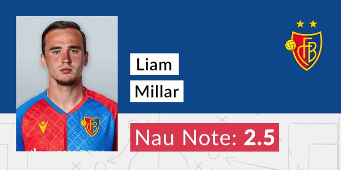 Die Note für Liam Millar vom FC Basel. Liam Millar