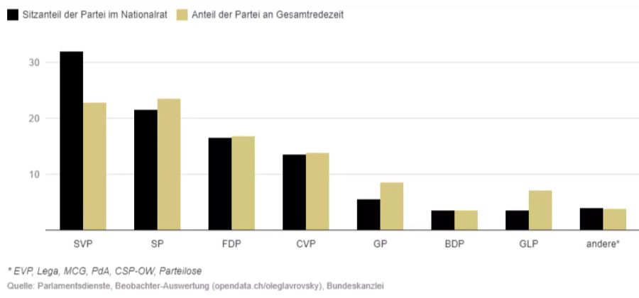 partei