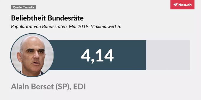 Die Bronzemedaille geht an Alain Berset, der im letzten Jahr Bundespräsident war. berset