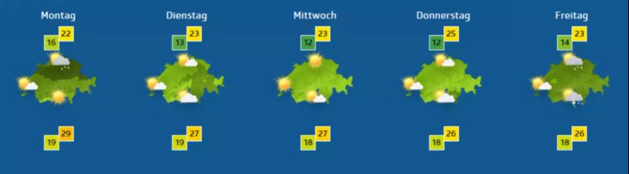 Wetter