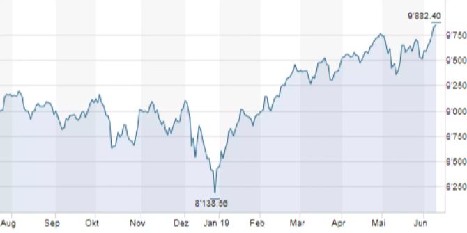 Swiss Market Index