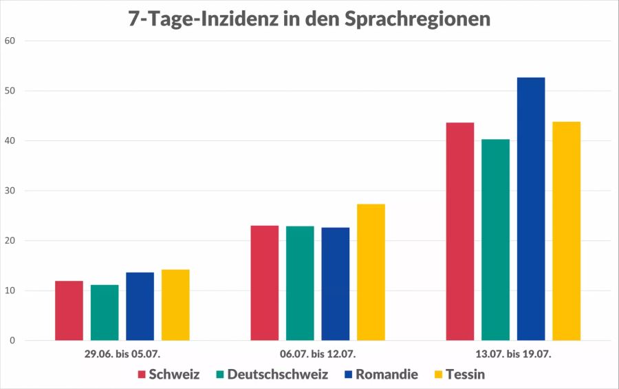 zahlen