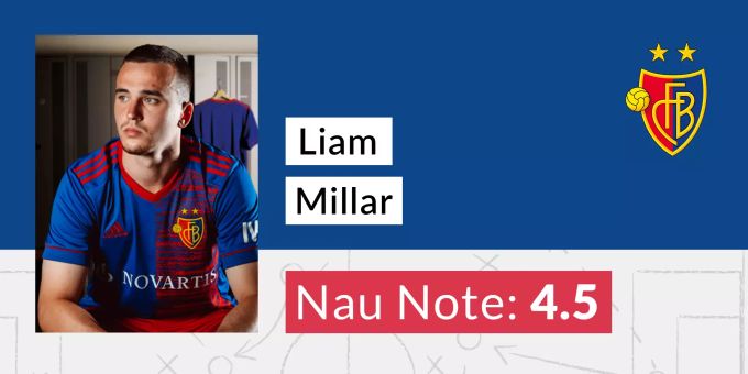 Die Note für Liam Millar vom FC Basel. Liam Millar