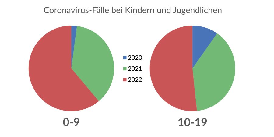 Fallzahlen Kinder Jugendliche Jahre