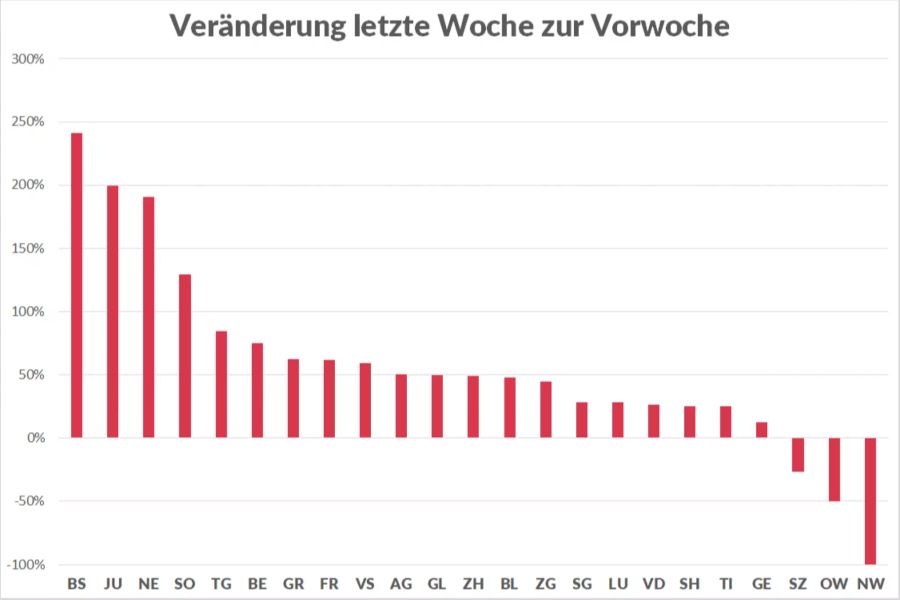 Coronavirus Kantone Entwicklung Fallzahlen