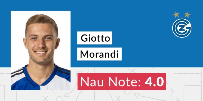 Die Nau.ch-Note für Giotto Morandi von GC. gc