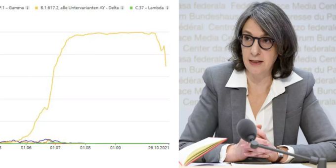 Nur noch 70%? - BAG verwirrt mit falscher Erfassung von Delta-Zahlen