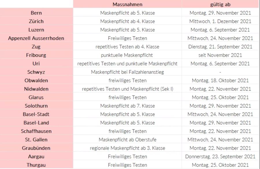 coronavirus schulen massnahmen