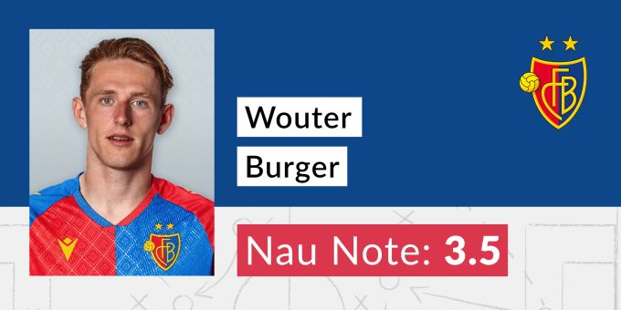 Die Note für Wouter Burger vom FC Basel. Wouter Burger