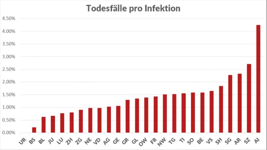 Coronavirus Kantone Letalität Sterberate