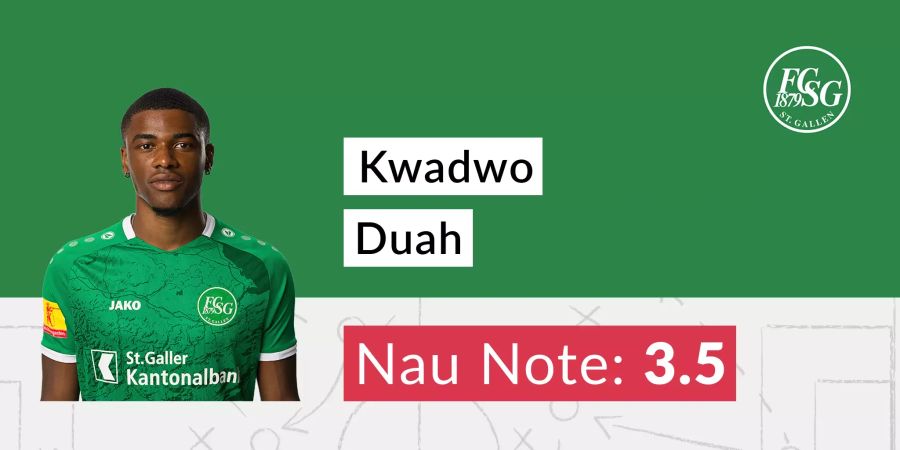 Die Nau-Note für Kwadwo Duah vom FC St.Gallen.