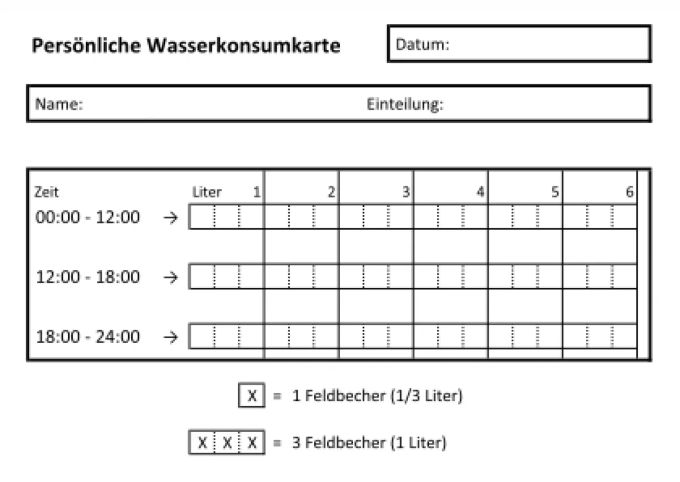 So sieht die «Persönliche Wasserkonsumkarte» aus. Wasserkarte Militär Schweiz