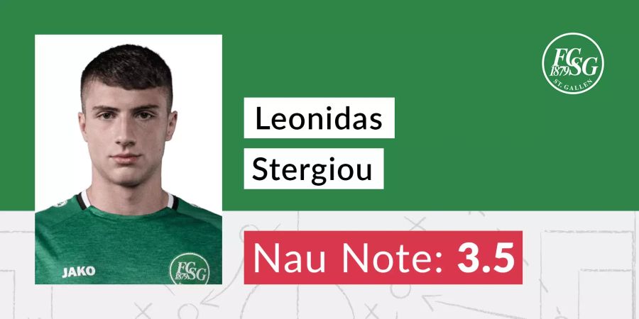 Die Nau-Note für Leonidas Stergiou.