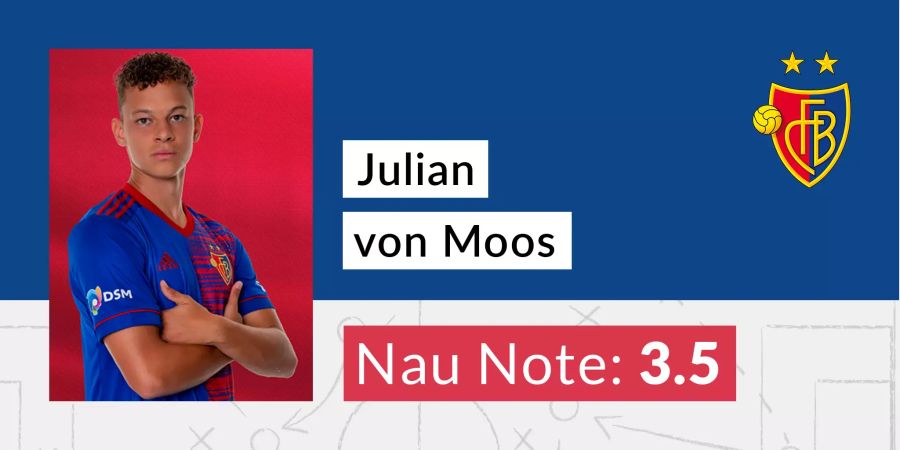 Julian von Moos