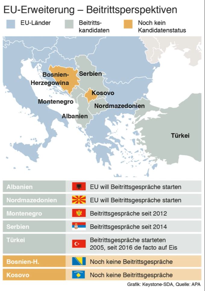 Diese Länder werden derzeit für eine EU-Erweiterung in Betracht gezogen. EU Beitritt