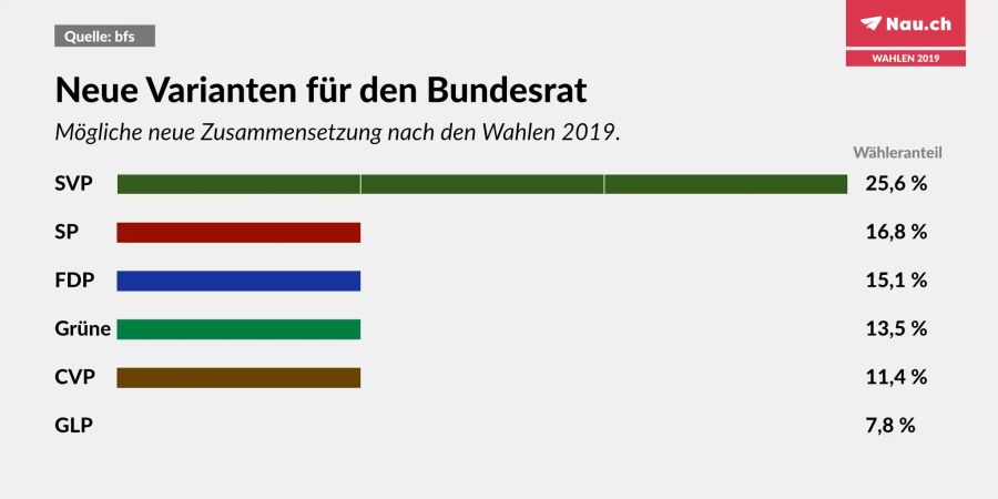 bundesrat